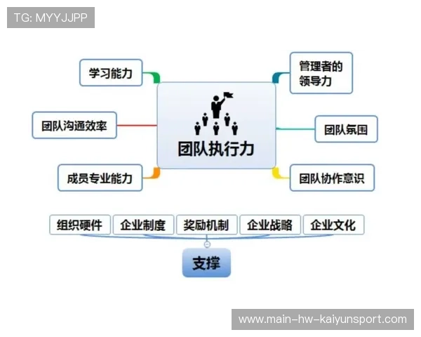 尤文若打造更强的心理团队，比赛执行力大增