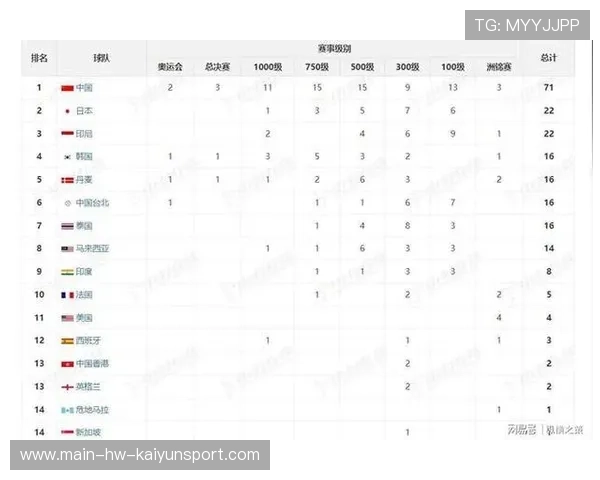 五大联赛新赛季准备周期对比分析，五大联赛赛季最佳