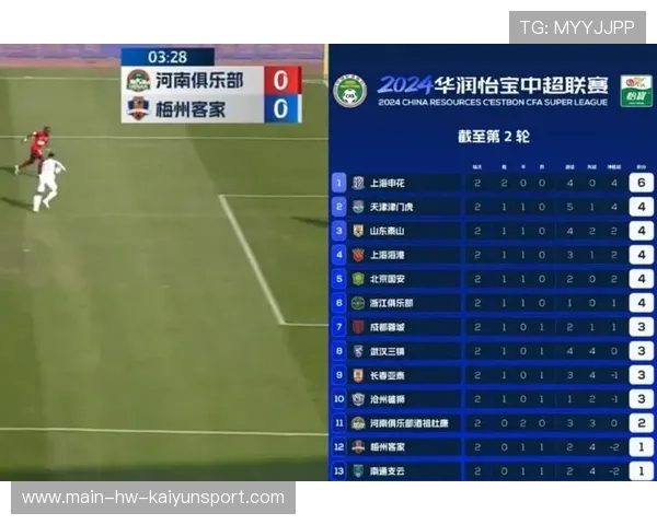 中国足球联赛赞助商对广告形式与品牌曝光的选择倾向，中国足球队赞助商