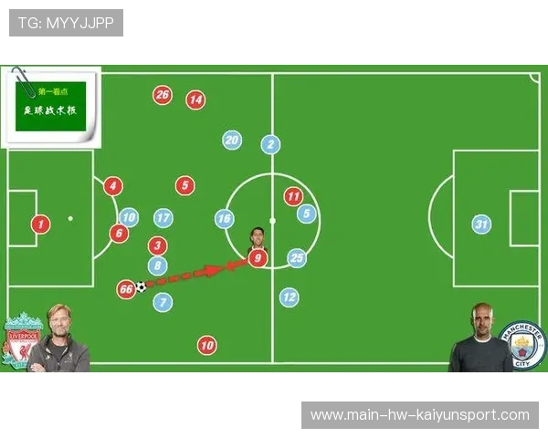 利物浦的韧性：克洛普如何激发球队斗志？，克洛普利物浦阵型图