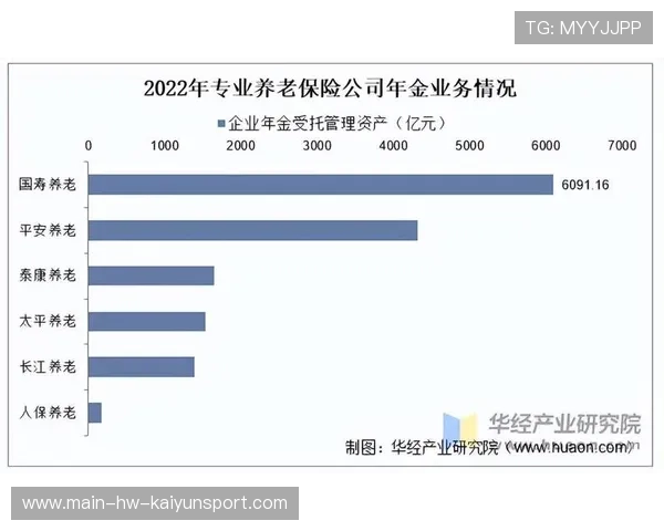年均收益率5.15%！养老基金投资交出稳健答卷，国家养老保险基金投资年化收益率